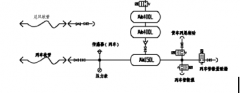 制動(dòng)機(jī)性能測(cè)試臺(tái)