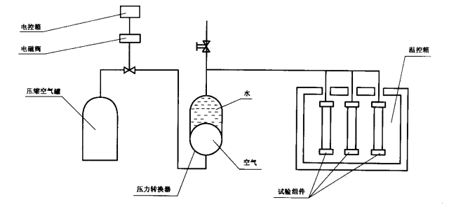管材動靜壓試驗機