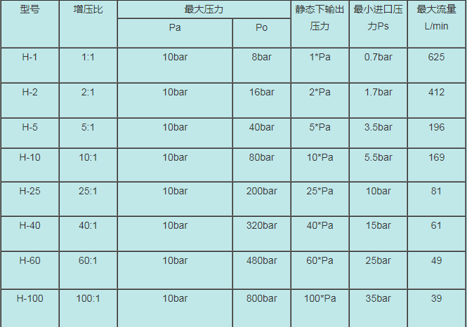 自主生產氫氣壓縮機